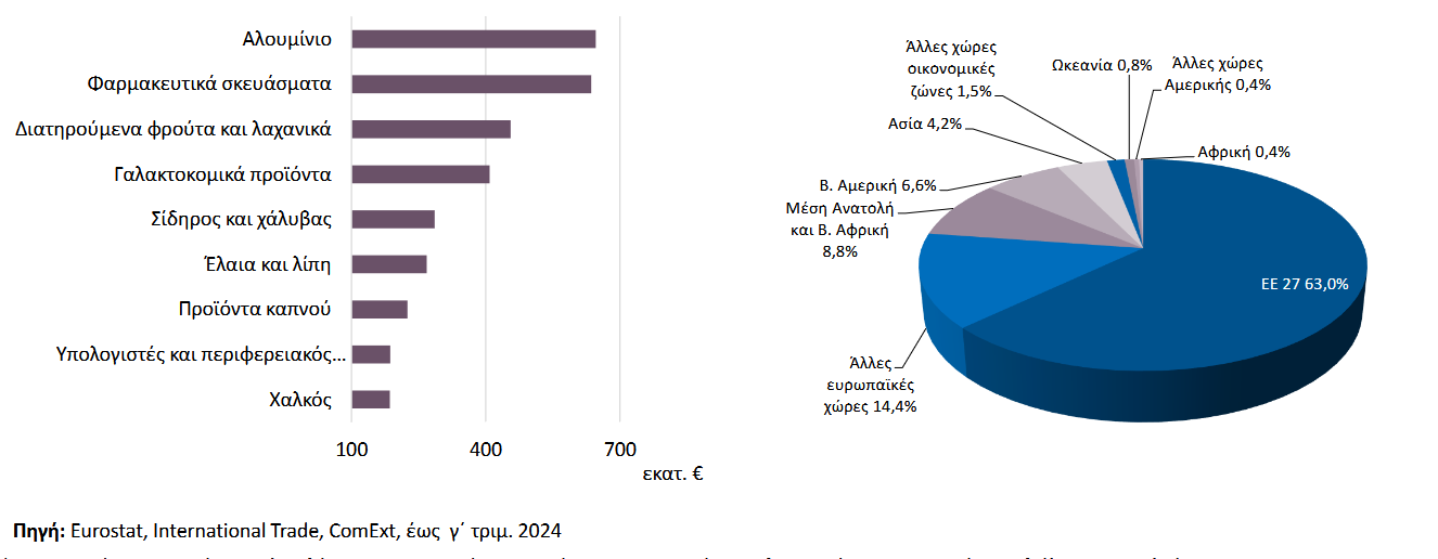 ΔΙΑΓΡΑΜΜΑ_EUROSTAT_ΓΙΑ_ΑΛΟΥΜΙΝΙΟ_ΚΛΠ.png